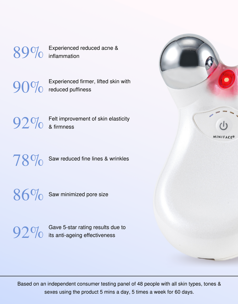 MikRa Pro Microcurrent + Red Light Therapy Device